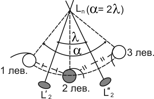 К теореме о двух пересекающихся осях