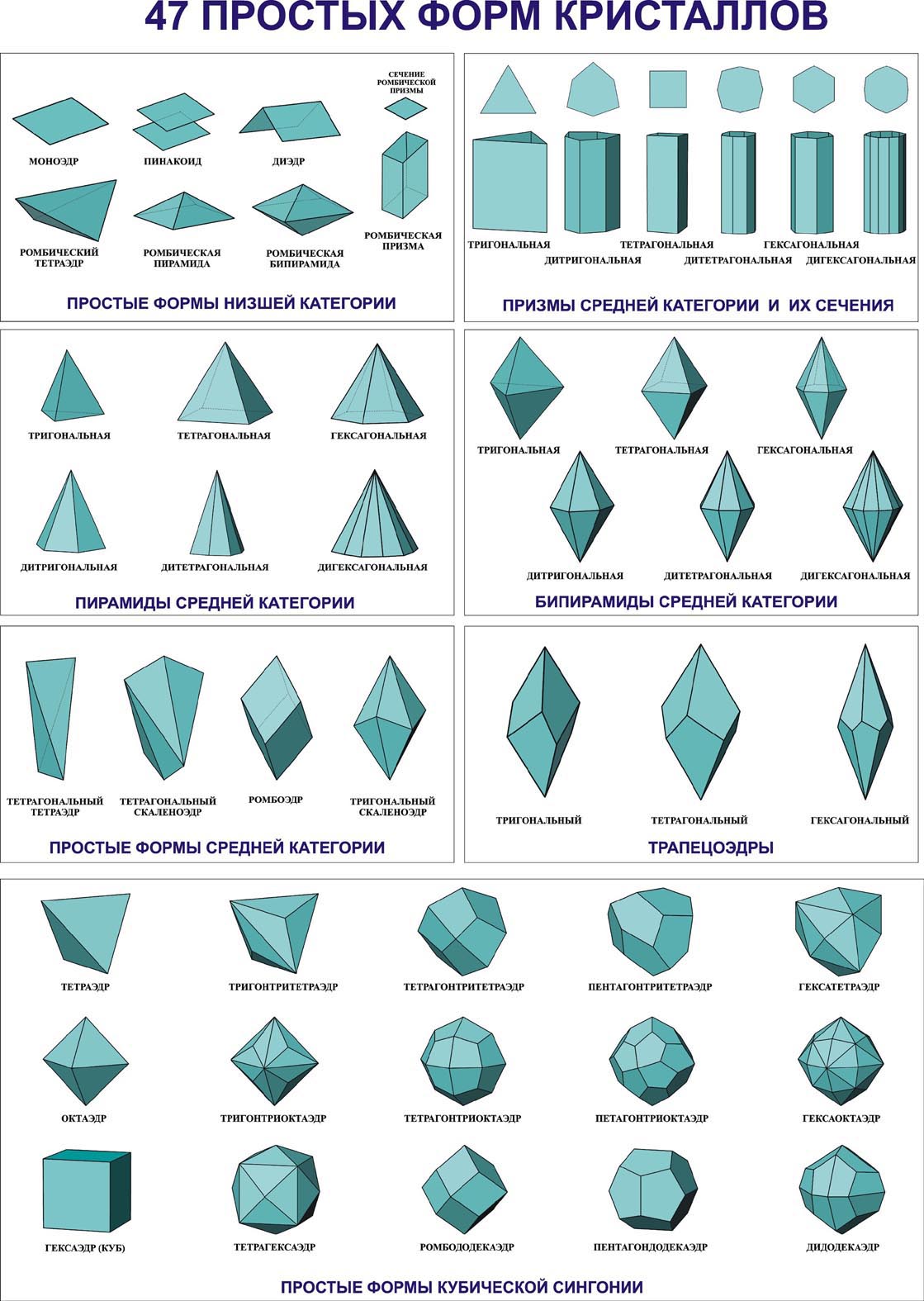 47 Простых форм кристаллов с формулами