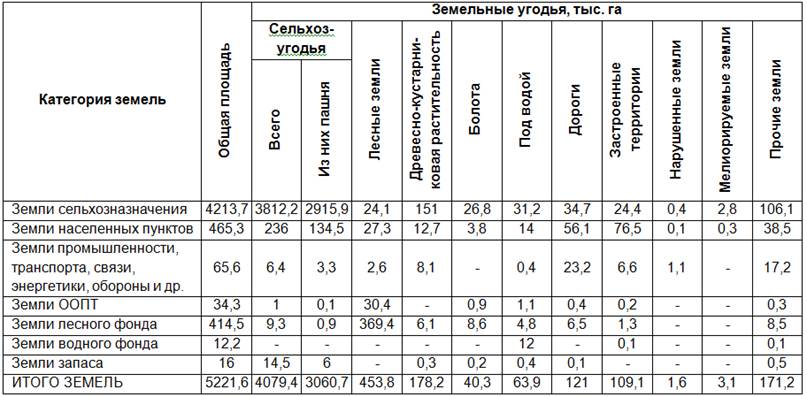 Экспликация земель образец